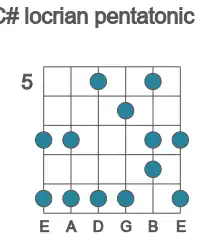 Guitar scale for locrian pentatonic in position 5